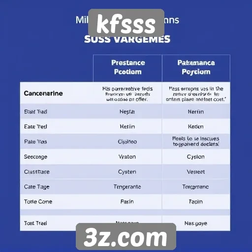 Comparativo entre kfsss e plataformas concorrentes